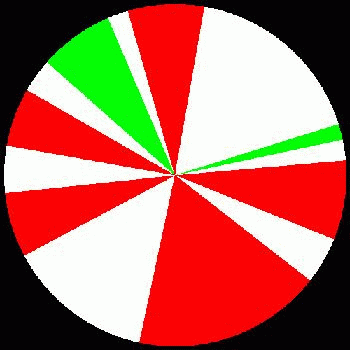 Kennung des Leuchtfeuers Kalkgrund