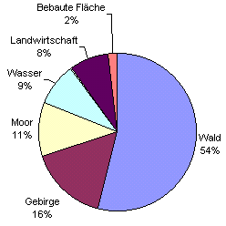 Gesamtfläche Schweden