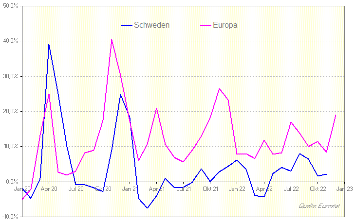 Übersterblichkeit in Europa Übersterblichkeit in Europa