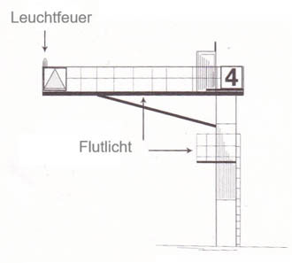 Randmarkierungen am G�teborger S�d- und Nordkanal