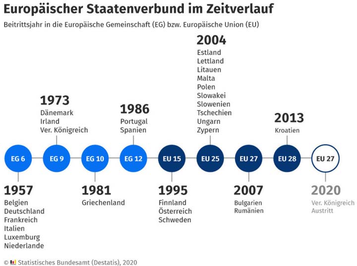 Europäischer Staatenverbund