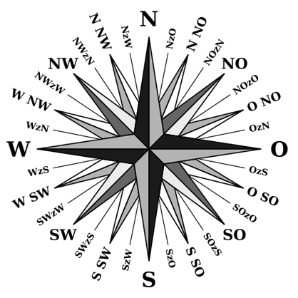 Kompassrose Kompassrose