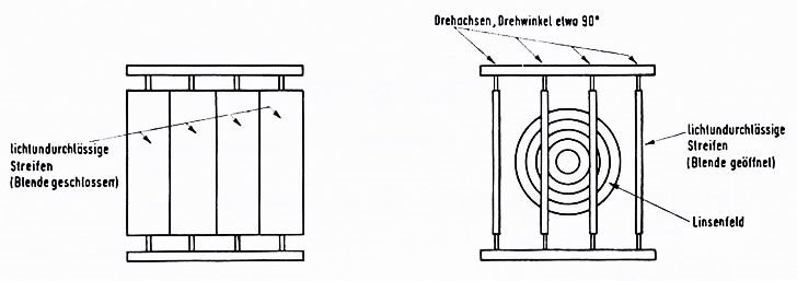 Otterblende Otterblende