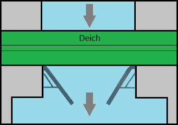 Sieltor bei Ebbe Sieltor bei Ebbe