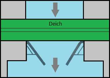 Sieltor bei Ebbe